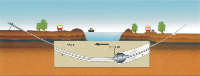 毛道乡非开挖